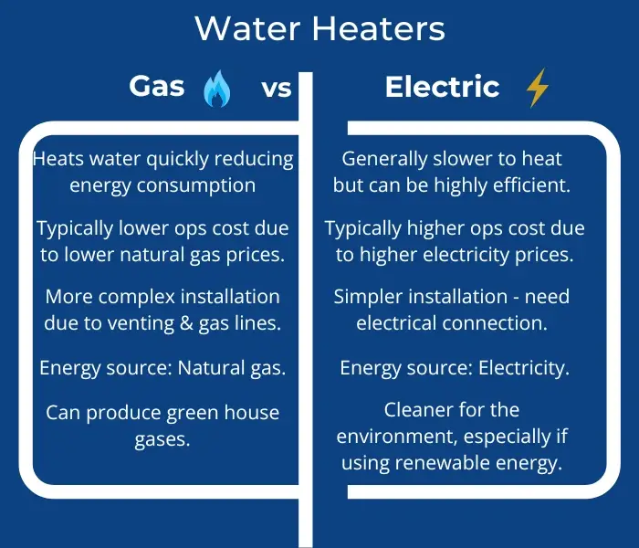 800x600 Comparison of gas and electric water heaters features.